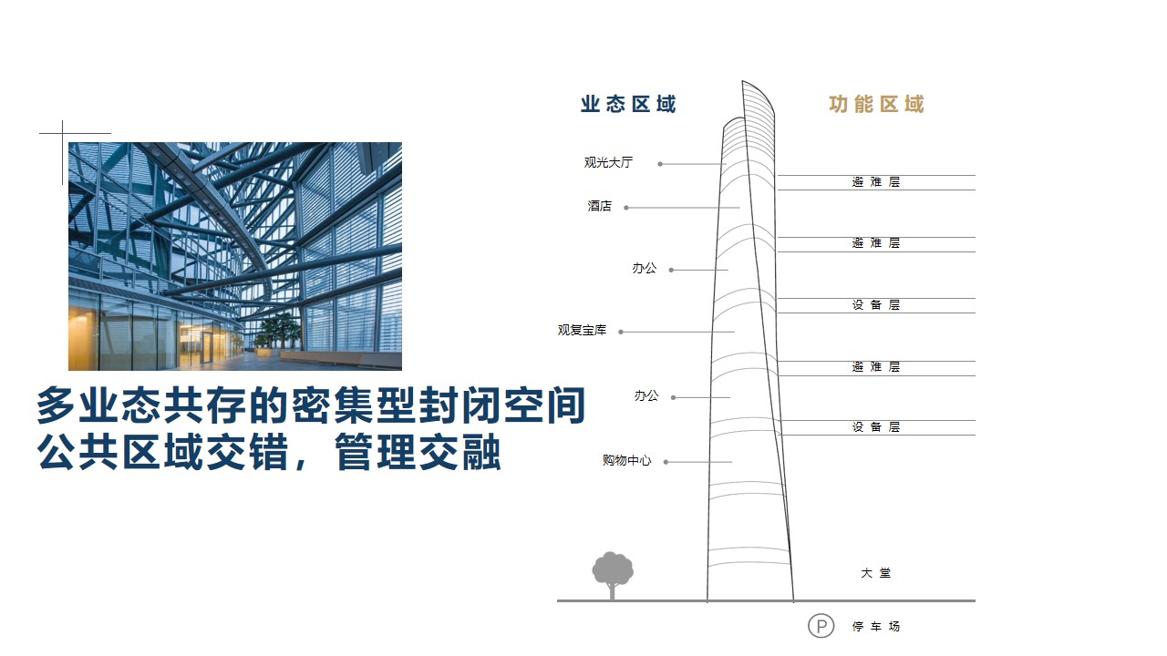 【朔通智能】超高层·商业综合体专网通信解决方案